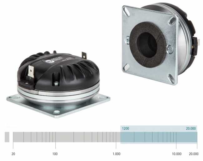 Professional transducers that hit the highs and lows