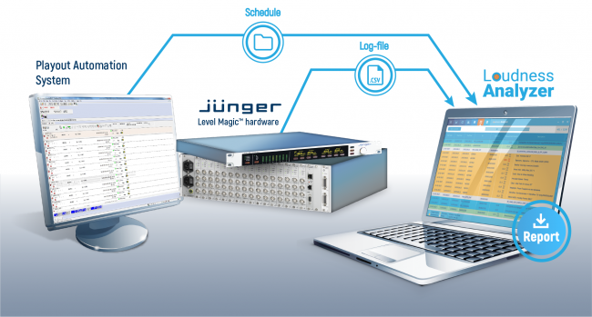 Tecom Group analyses Jünger’s Level Magic