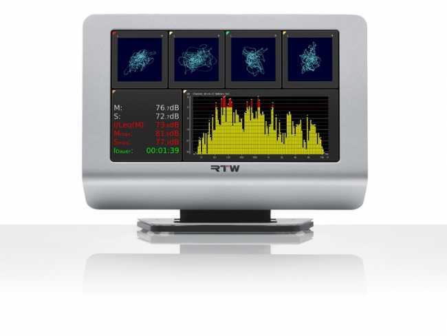Multichannel monitoring for TouchMonitors