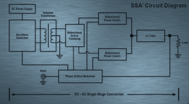 RedX integrates SSA technology